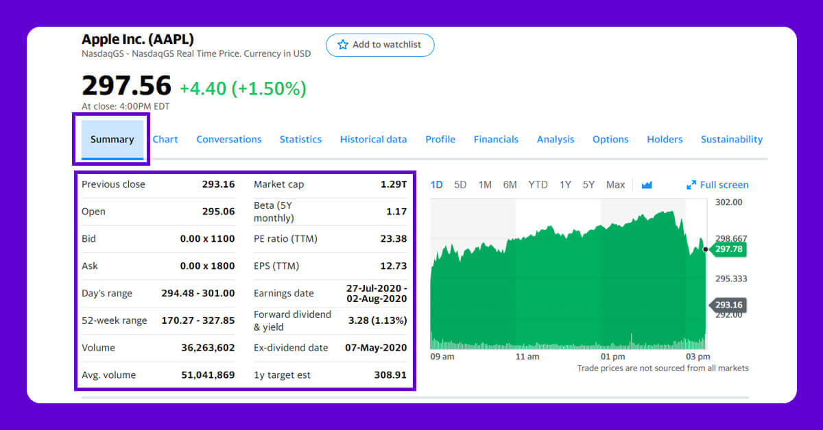 How To Use The Yahoo Finance API in 2023 · Market Data