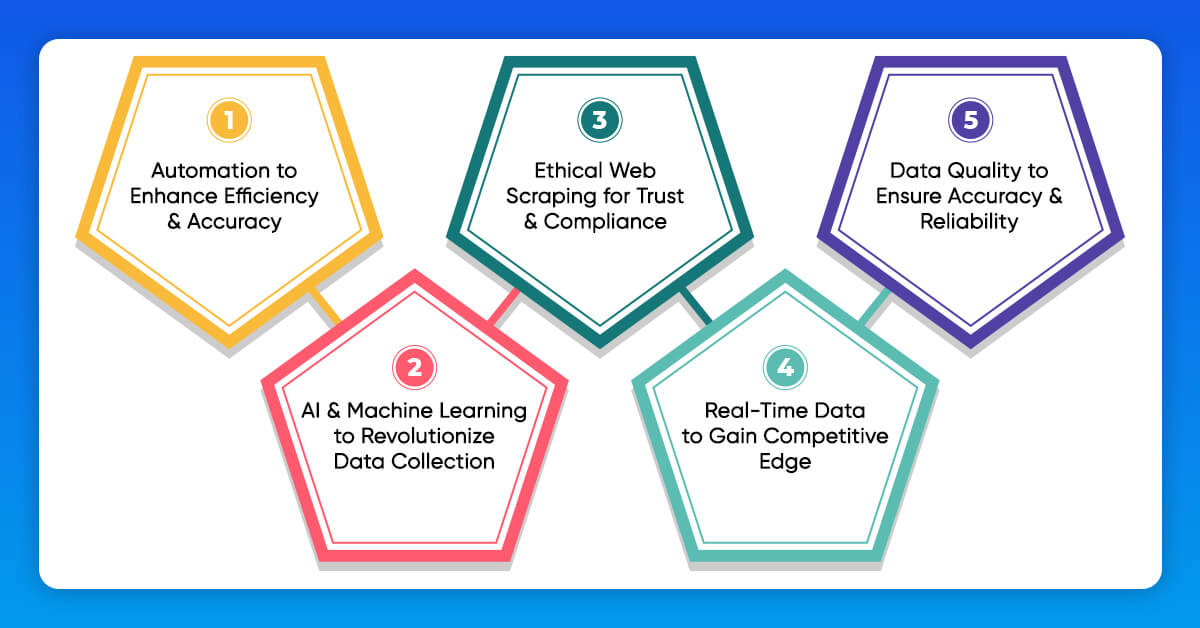 Future Trends of Web Scraping