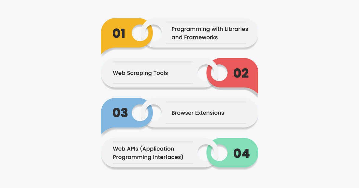 job-posting-scraping-techniques