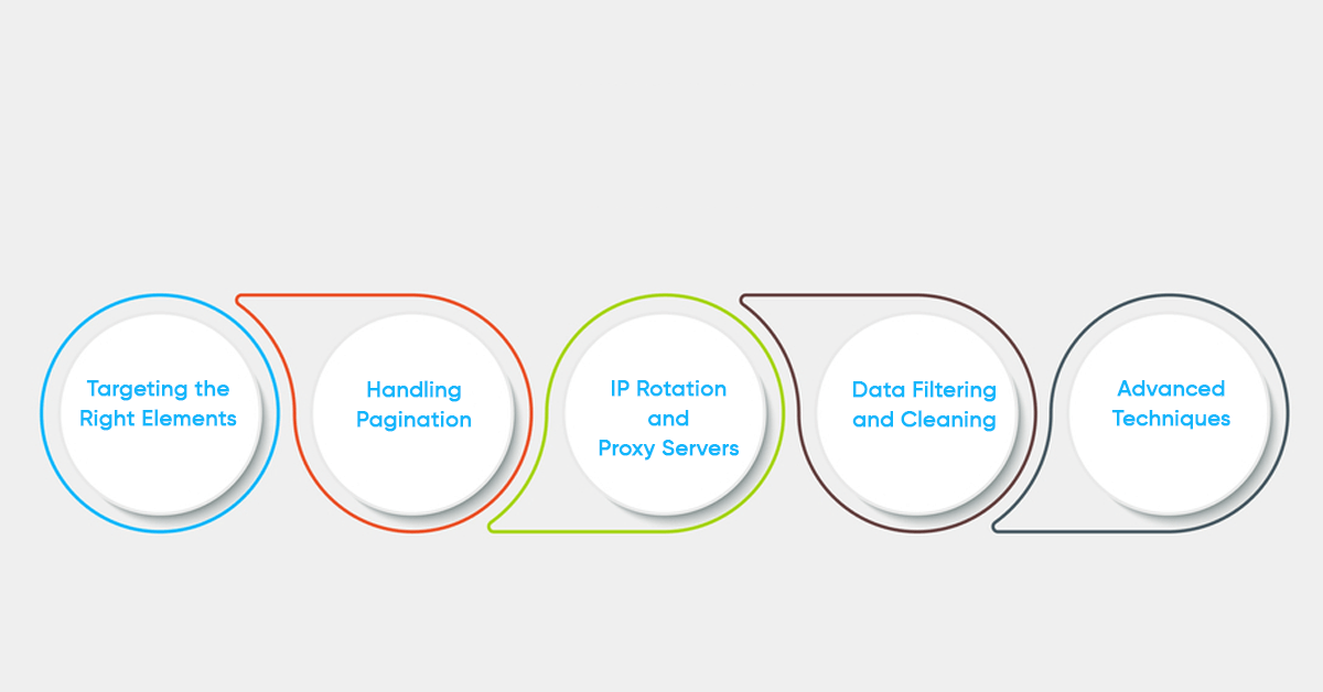 Web-scraping-techniques-for-real-estate-data