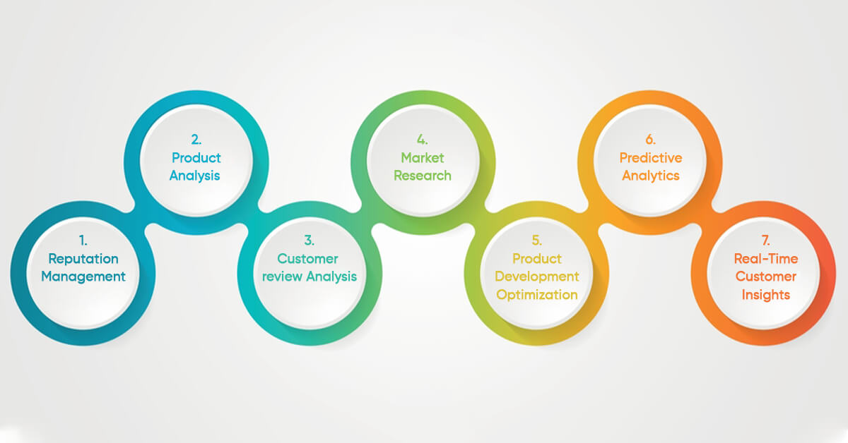 key-benefits-of-ai-powered-sentiment-analysis