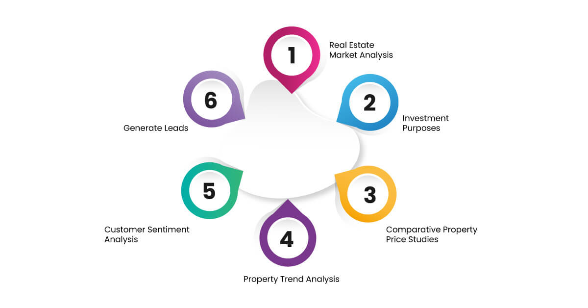 Why-Scrape-Zillow-Data