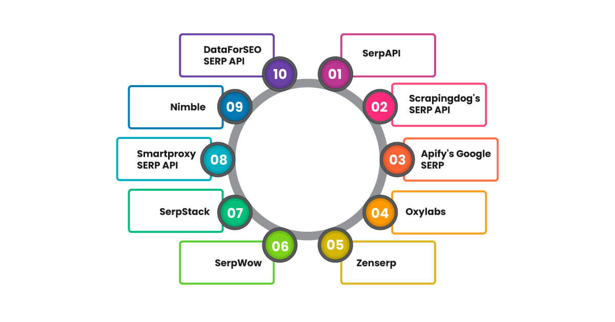 10-Best-Google-SERP-APIs-in-2024