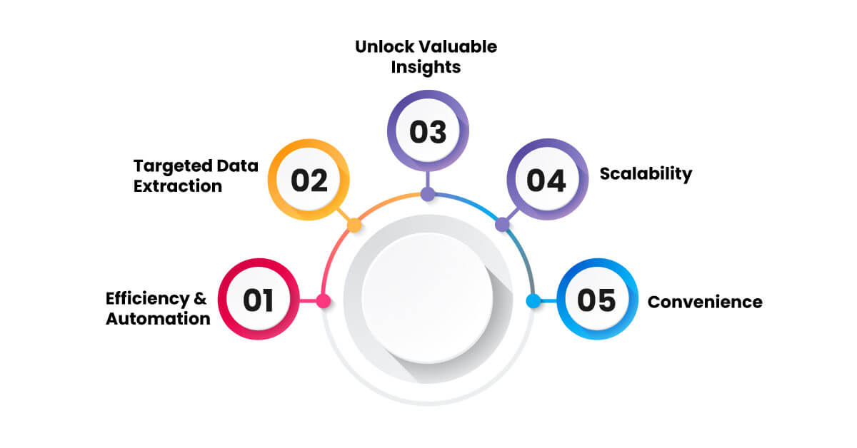 What-is-SERP-API,-and-Why-is-it-Important