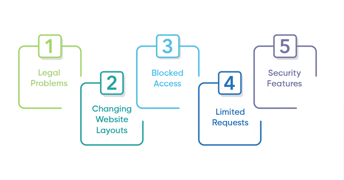 challenges-of-scraping-upc-asin-and-walmart-product-codes