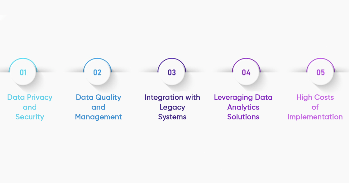 Challenges-in-Implementing-Data-Analytics