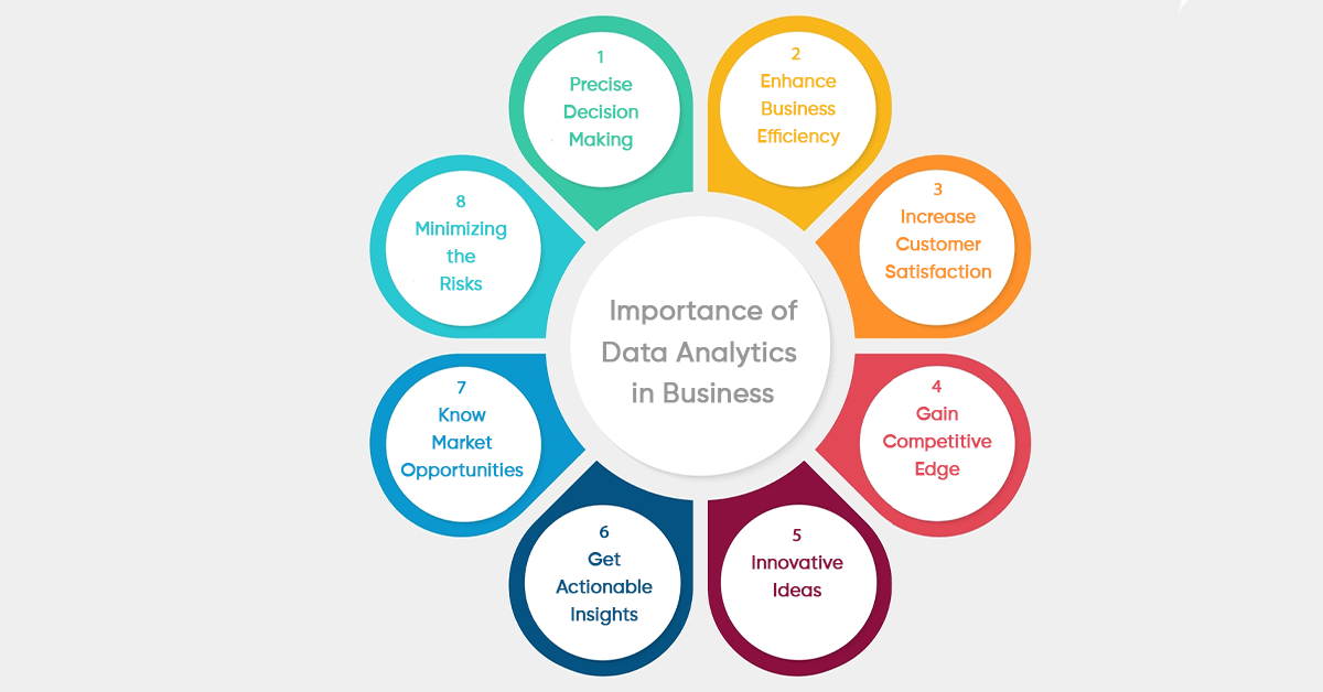 Importance-of-Data-Analytics-in-Business