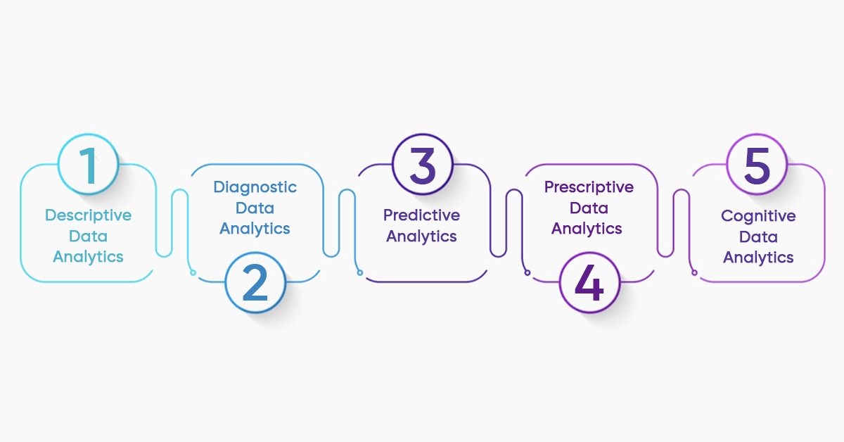 Types-Of-Data-Analytics-for-Unique-Business-Needs