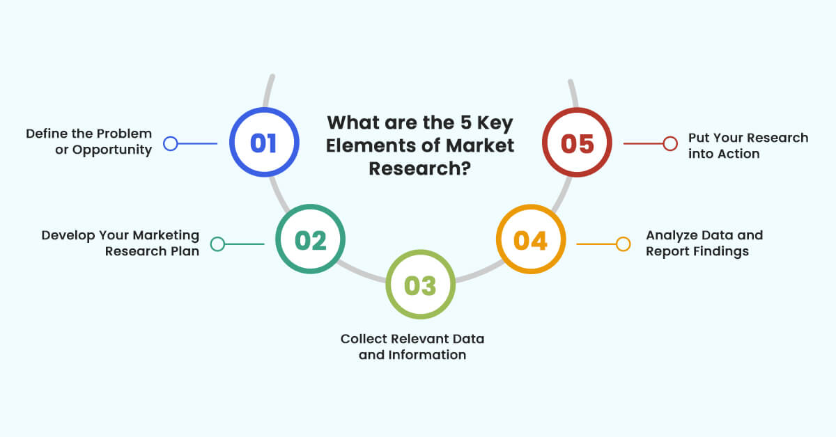 what-are-the-5-key-elements-of-market-research