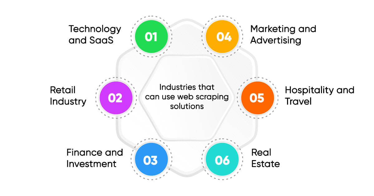 What-Industries-can-Leverage-Web-Scraping-Solutions