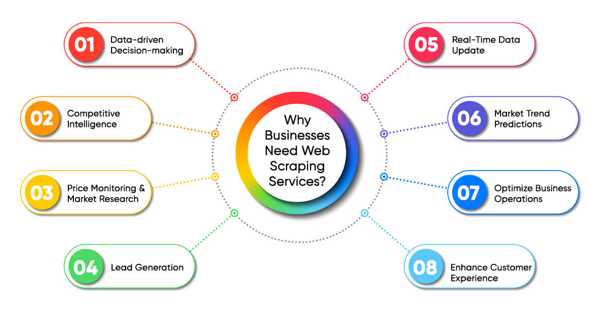 Why-Businesses-Need-Web-Scraping-Services