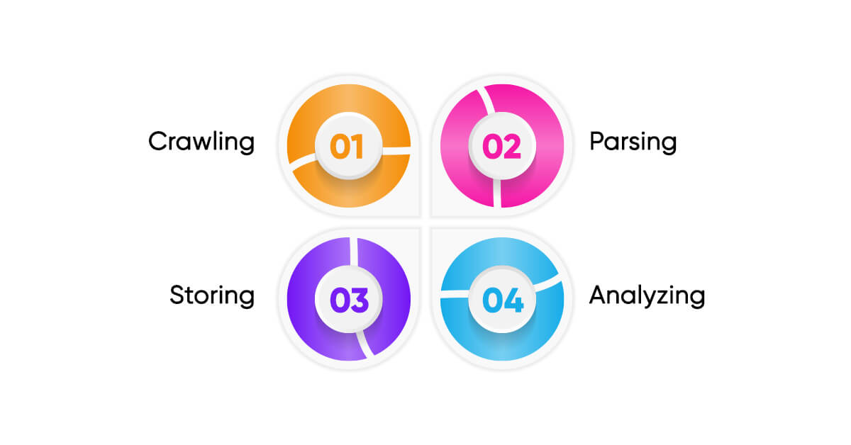 Steps-in-the-Web-Scraping-Process