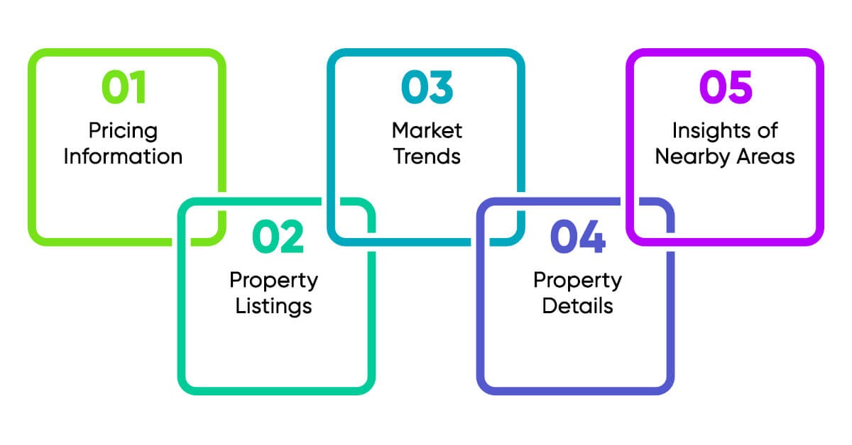 Types-of-data-that-can-be-extracted-with-real-estate-web-scraping