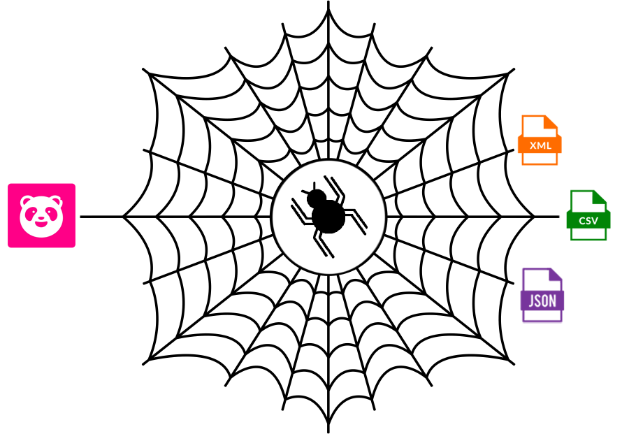 foodpanda-data-scraping-services