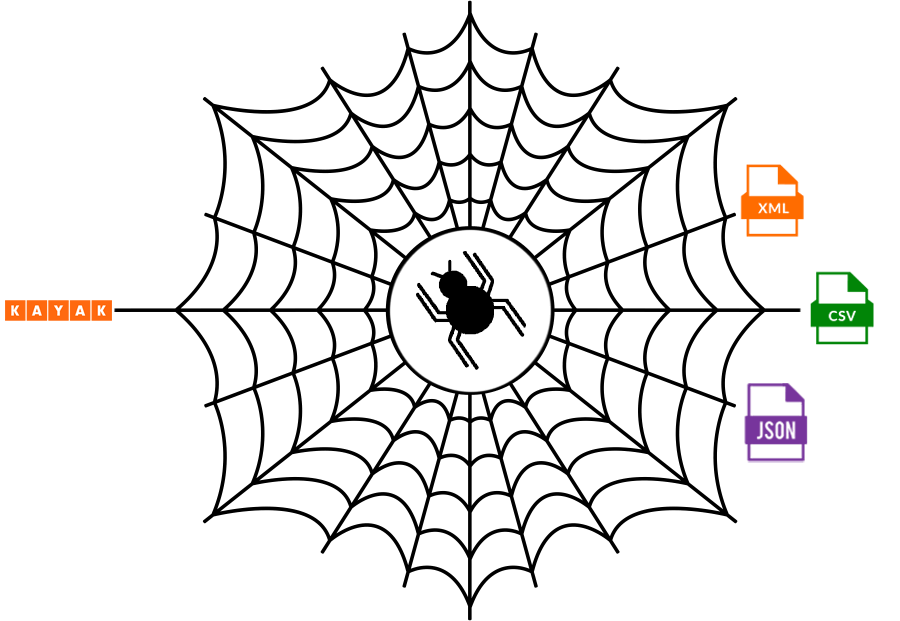 KAYAK-Product-Data-Scraping