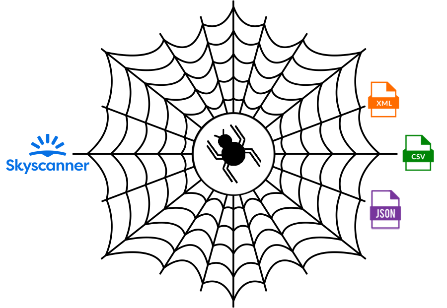 Skyscanner-Travel-Data-Scraping_banner