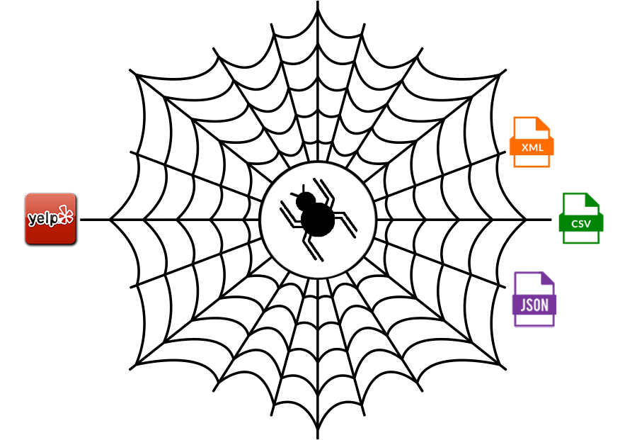 Yelp Data Scraping